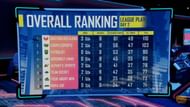 PMGC League Play week 1 Overall standings